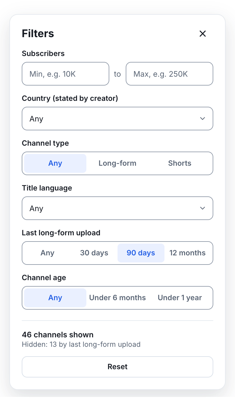 The filter sheet: subscribers minimum and maximum, country as stated by the creator, channel type, title language, last long-form upload set to 90 days, and channel age. 46 channels shown; 13 hidden by last long-form upload.